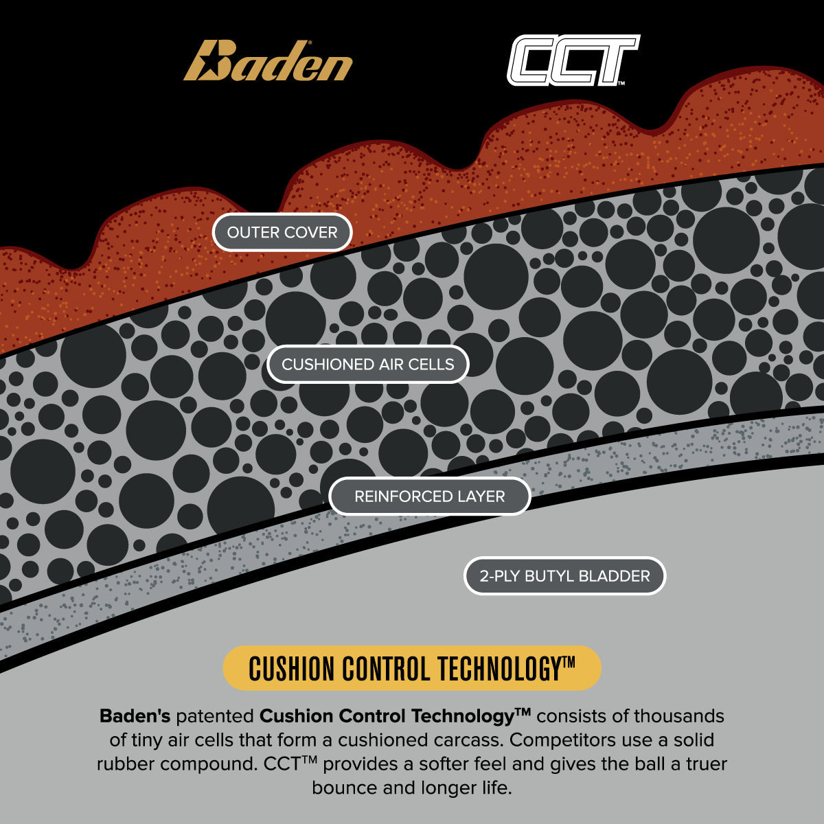 Elite Pro Basketball