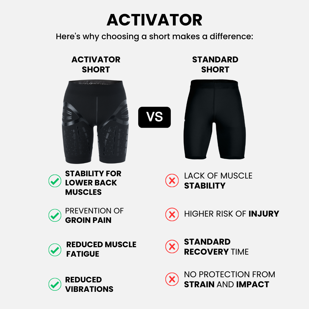 ACTIVATOR Shorts - Pro Game Sports