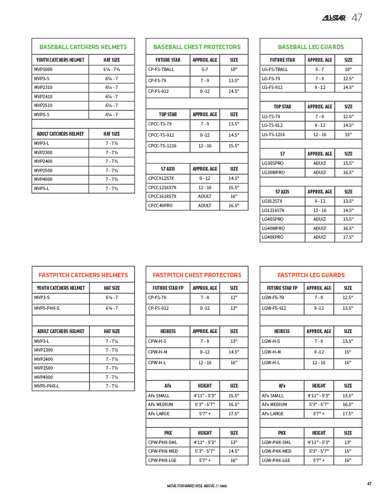 Product specifications table for baseball and fastpitch catchers' equipment including helmets, chest protectors, and leg guards.