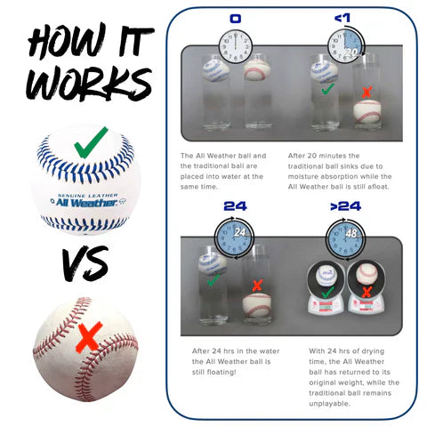 All Weather Baseballs-1 dozen - Pro Game Sports