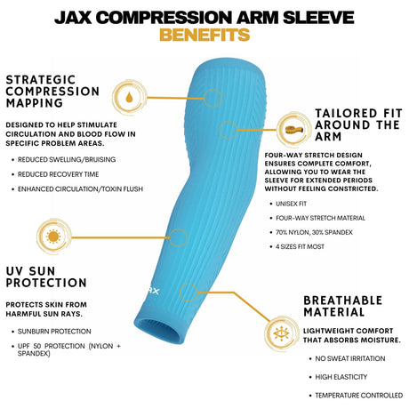 Jax | Restore Recovery Premium Arm Sleeve - Baby Blue - Pro Game Sports