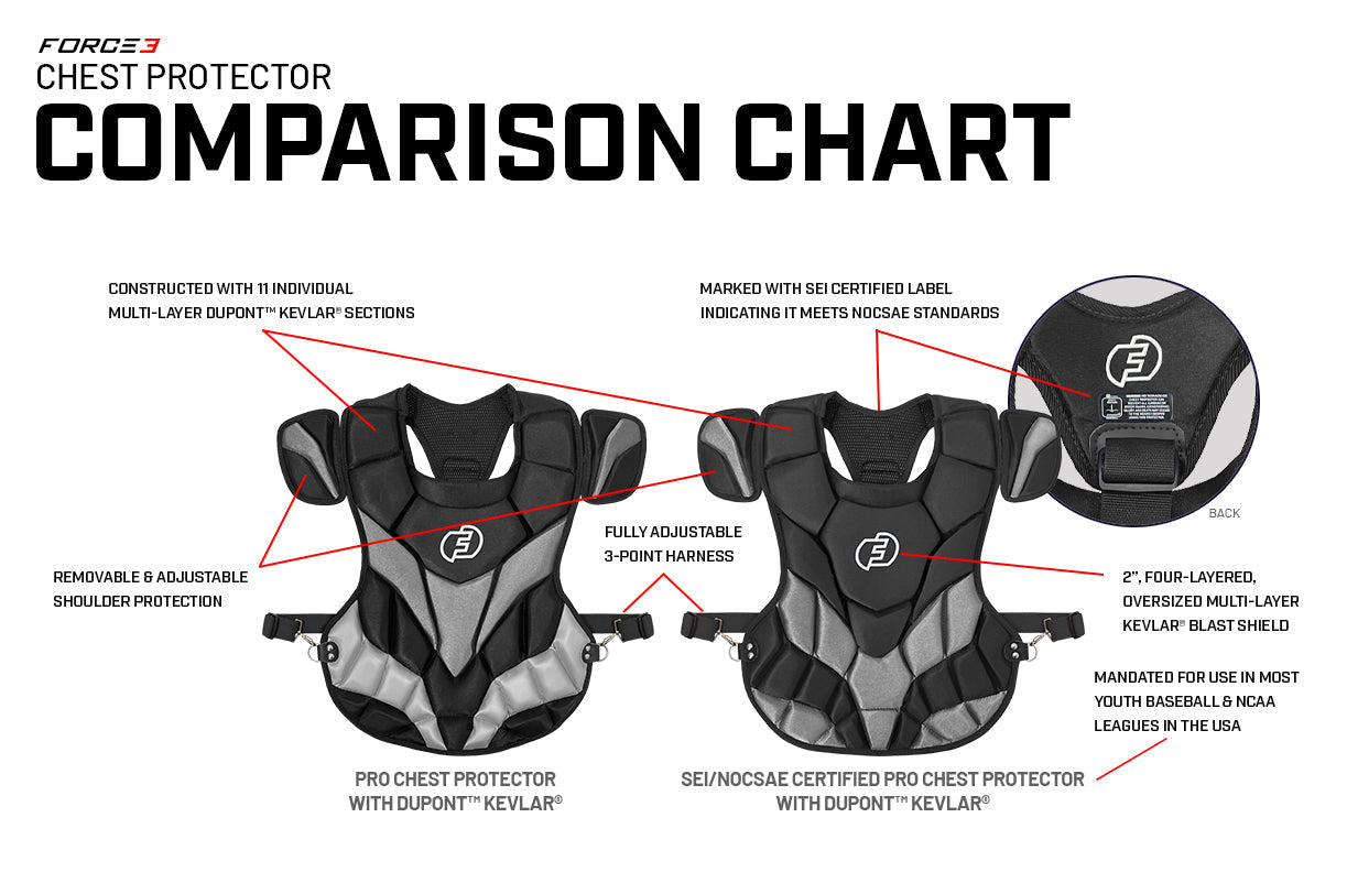 Force3 ADULT|CHEST PROTECTOR WITH DUPONT™ KEVLAR® | SEI CERTIFIED TO MEET NOCSAE STANDARD