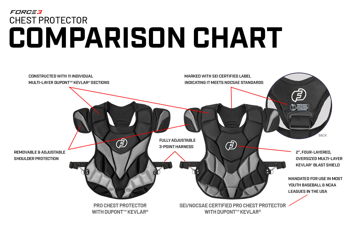 Force3 INTERMEDIATE |CHEST PROTECTOR WITH DUPONT™ KEVLAR® | SEI CERTIFIED TO MEET NOCSAE STANDARD
