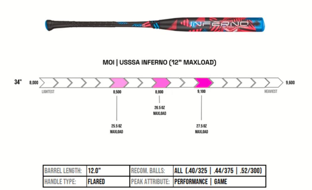 Axe Inferno 12" Maxload USSSA Slowpitch Softball Bat