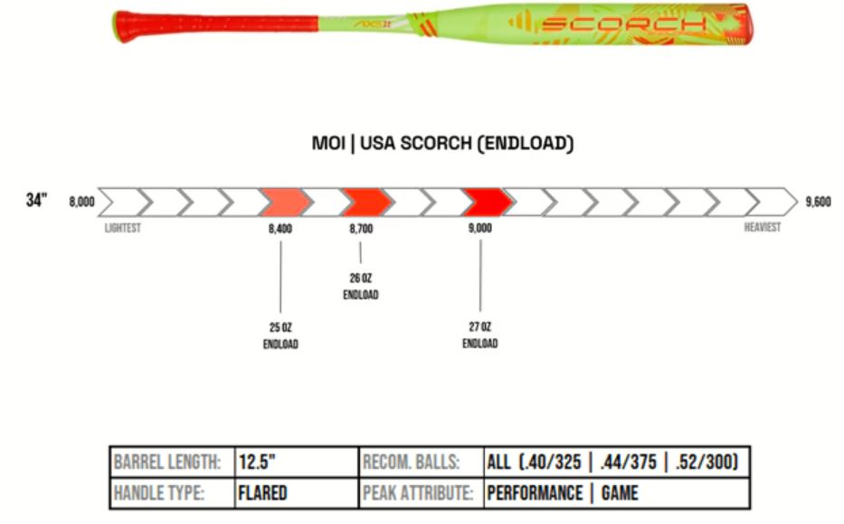 Axe Scorch Endloaded USA Slowpitch Softball Bat