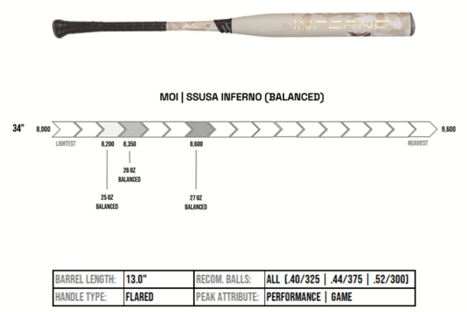 Axe Inferno USSSA Senior Slowpitch Softball Bat